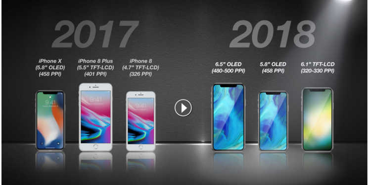 3 new iPhones kgi securities