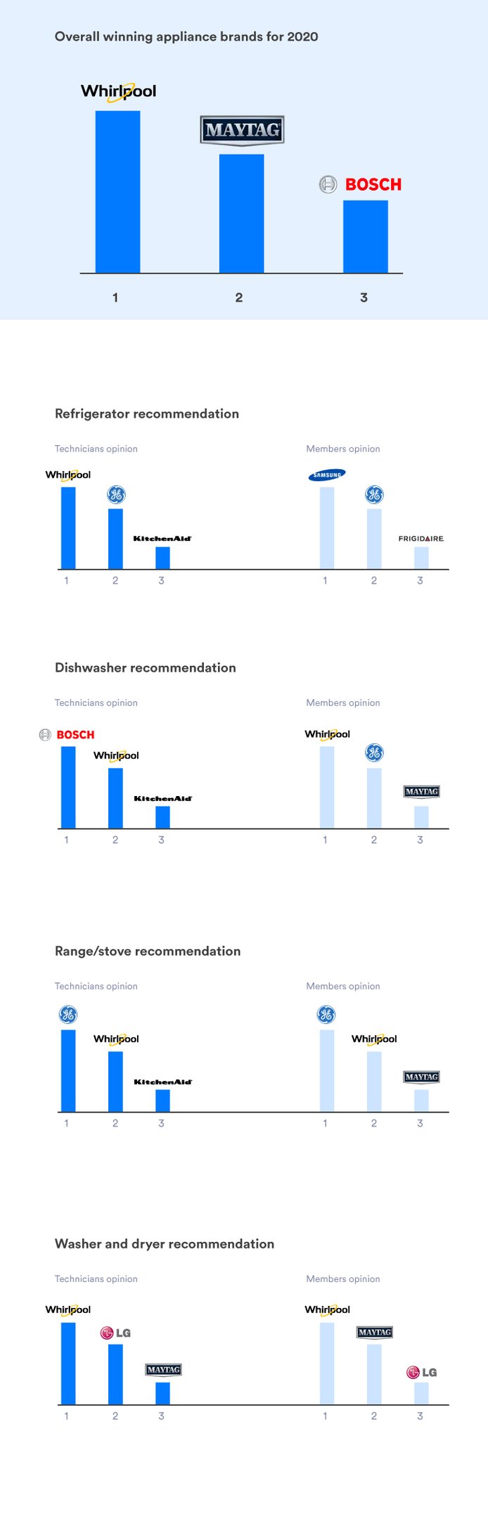 Graph-images (3)