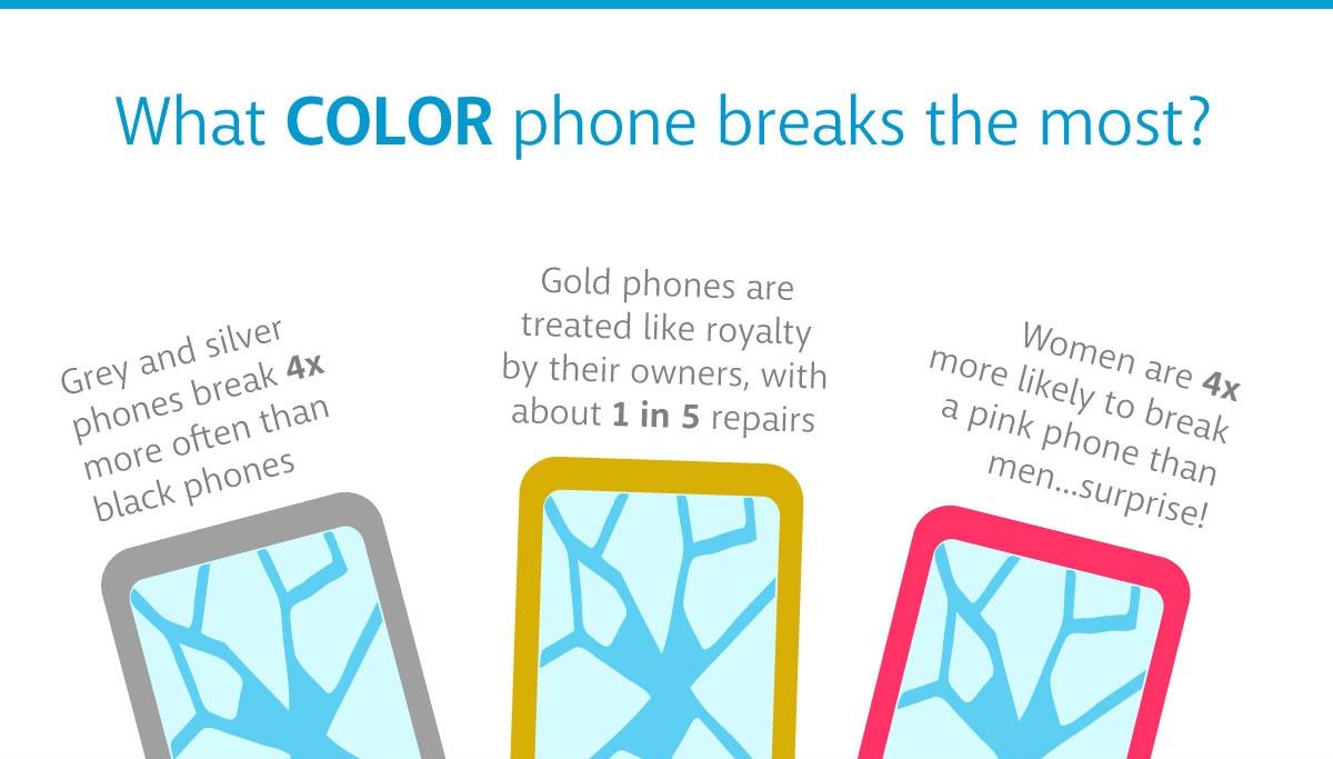 phone color graphic