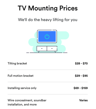 Puls TV mounting prices