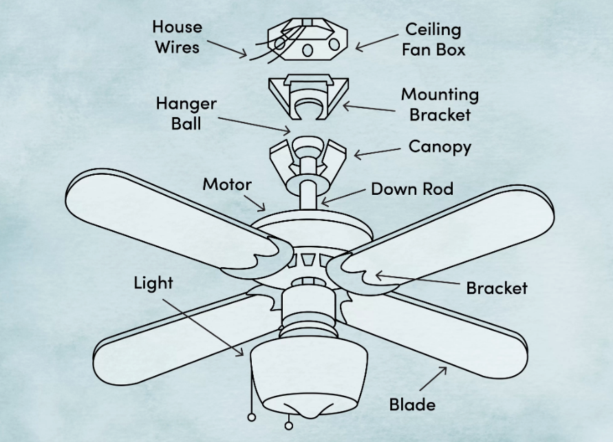Ceiling fan installation: learn all of the parts of a ceiling fan