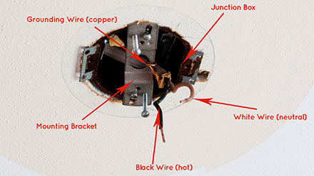 How to install pendant lighting, diagram of the junction box.