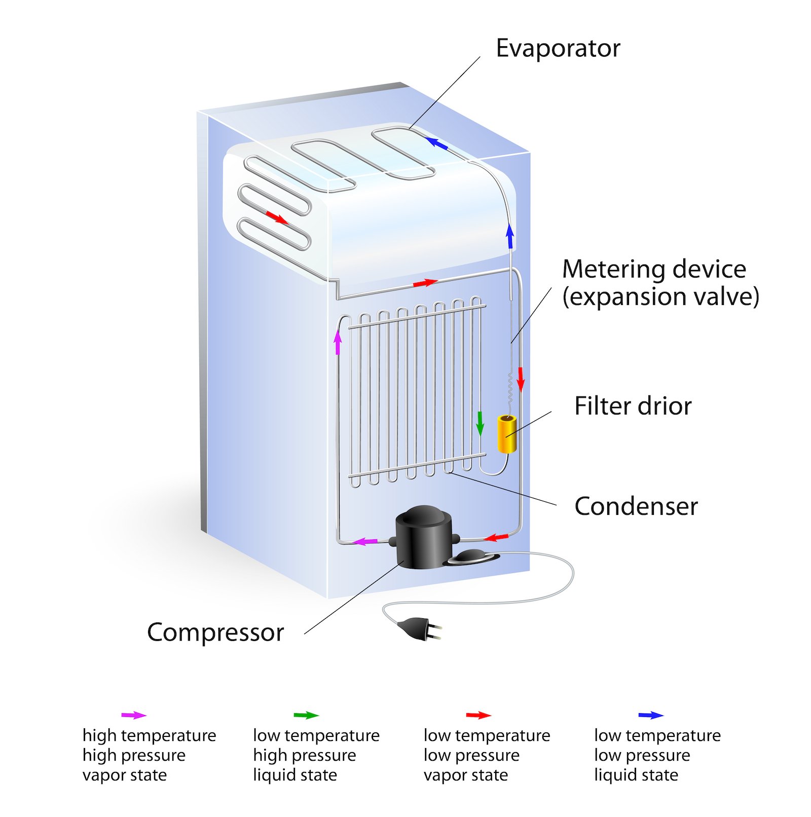 My Refrigerator Was Transported On Its Side: Can I Turn It On Safely?